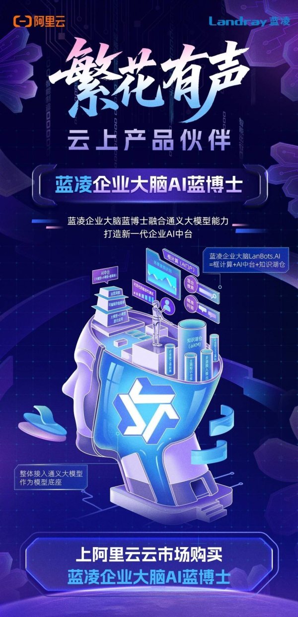 散户配资官网首页 蓝凌携手阿里云发布AI蓝博士，赋能企业智慧升级